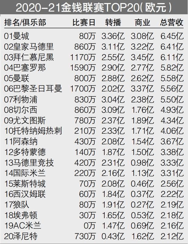 尼科-威廉姆斯此前的合同将在2024年6月到期，这位21岁的前锋出自毕尔巴鄂竞技青训，尽管年纪轻轻，但他已经为一线队出场96次。